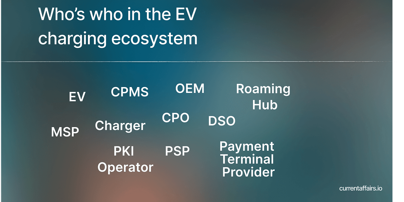Behind the plug: Who's who in the EV charging ecosystem