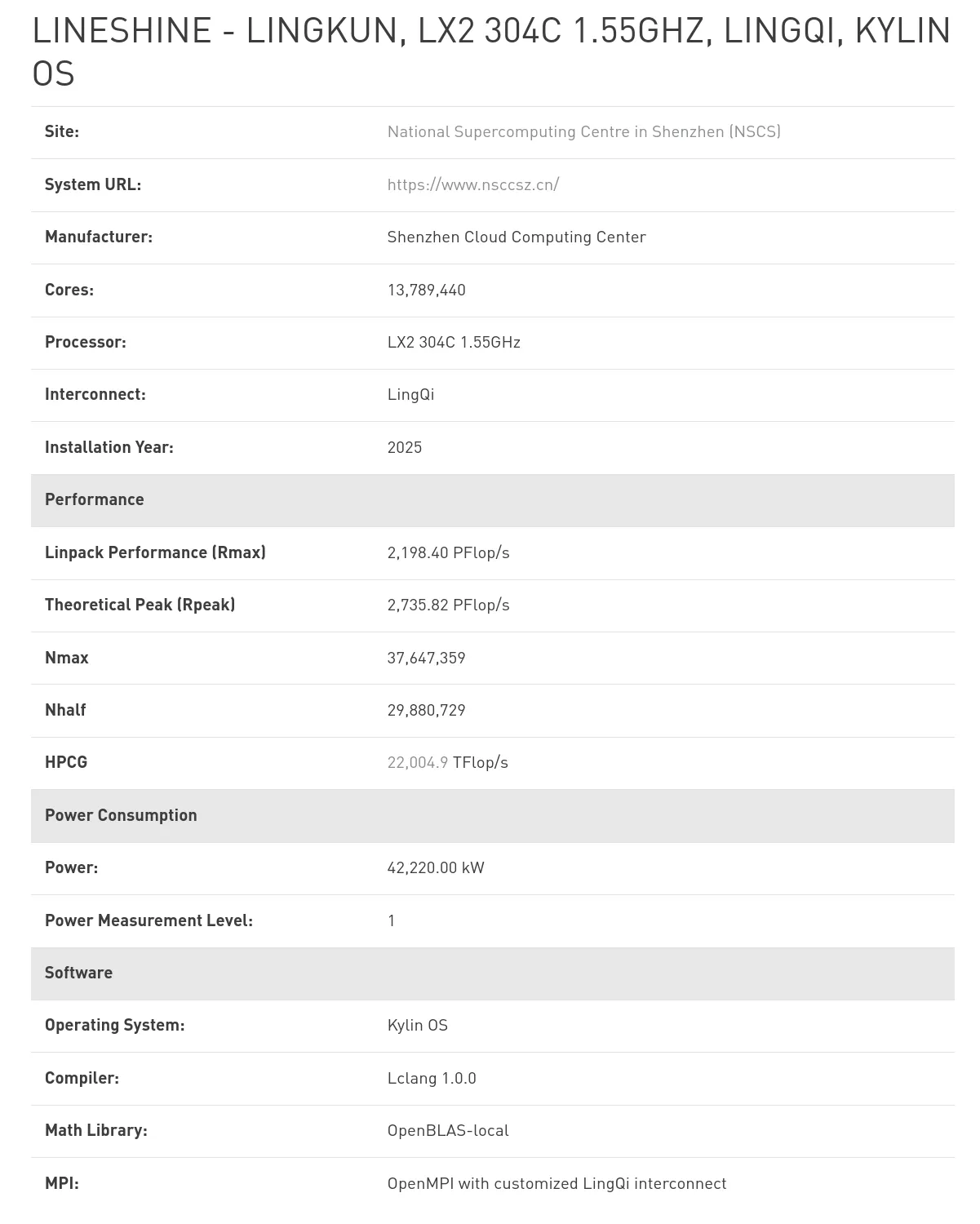 Post image 6