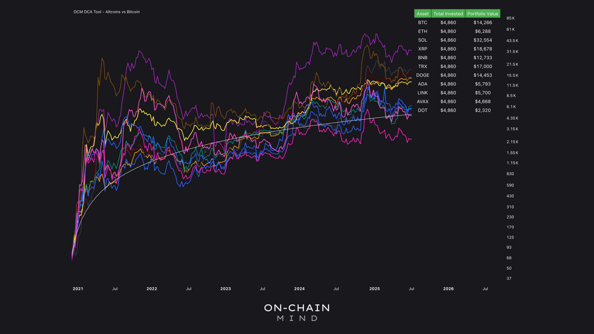 The Altcoin Reckoning - On-Chain Mind
