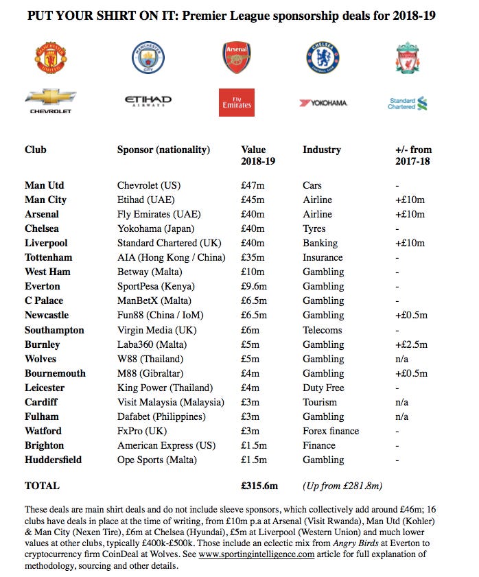 PL shirt deals 18-19 PL shirt deals 18-19