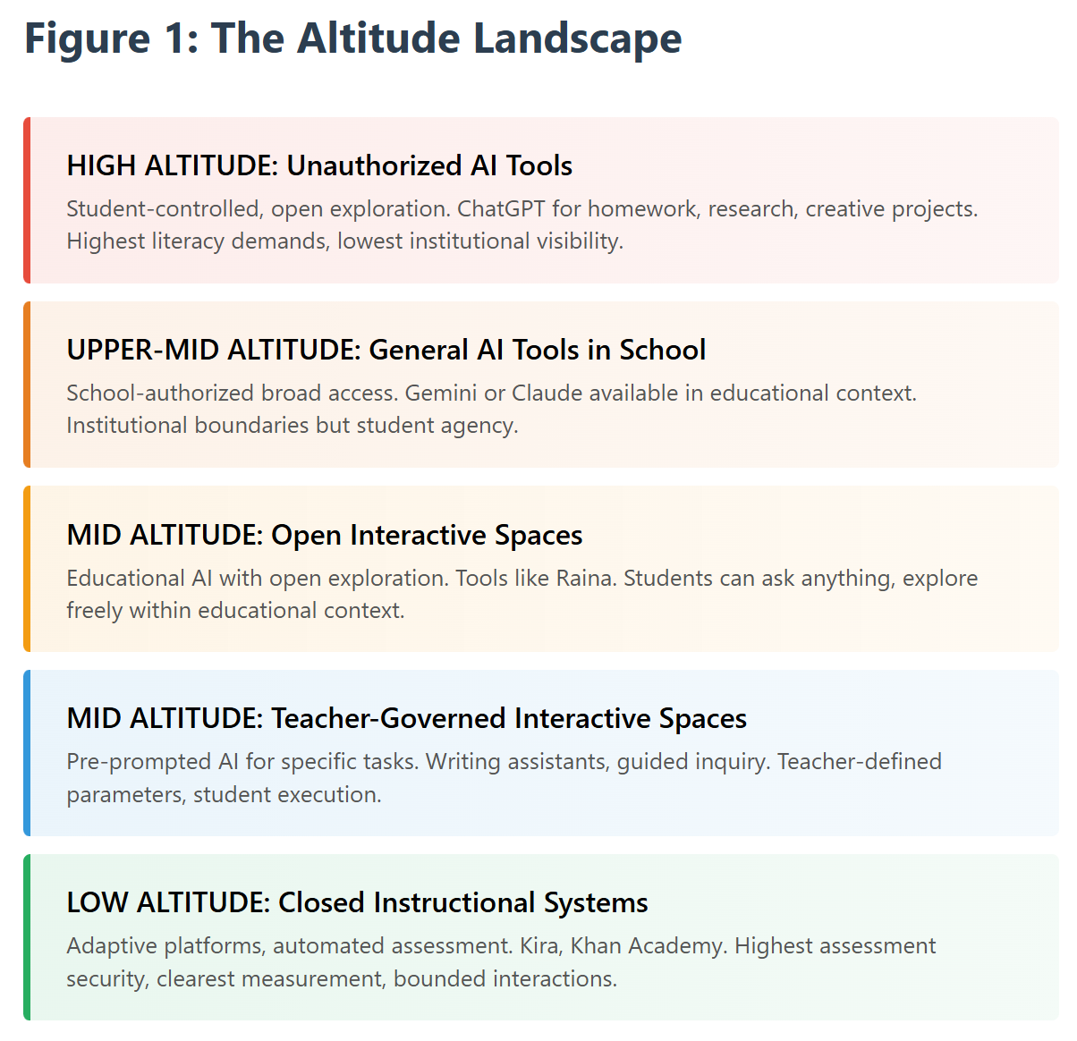 Beyond the Hype: Why Your School’s AI Strategy Needs System Altitude