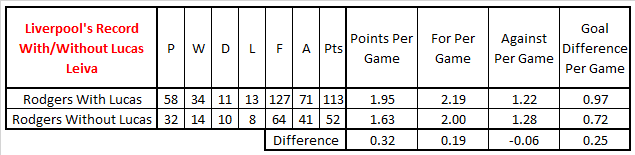 With Without Lucas RODGERS With Without Lucas RODGERS