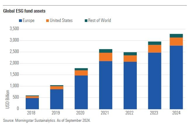 6 Sustainable-Investing Trends to Watch in 2025 | Morningstar
