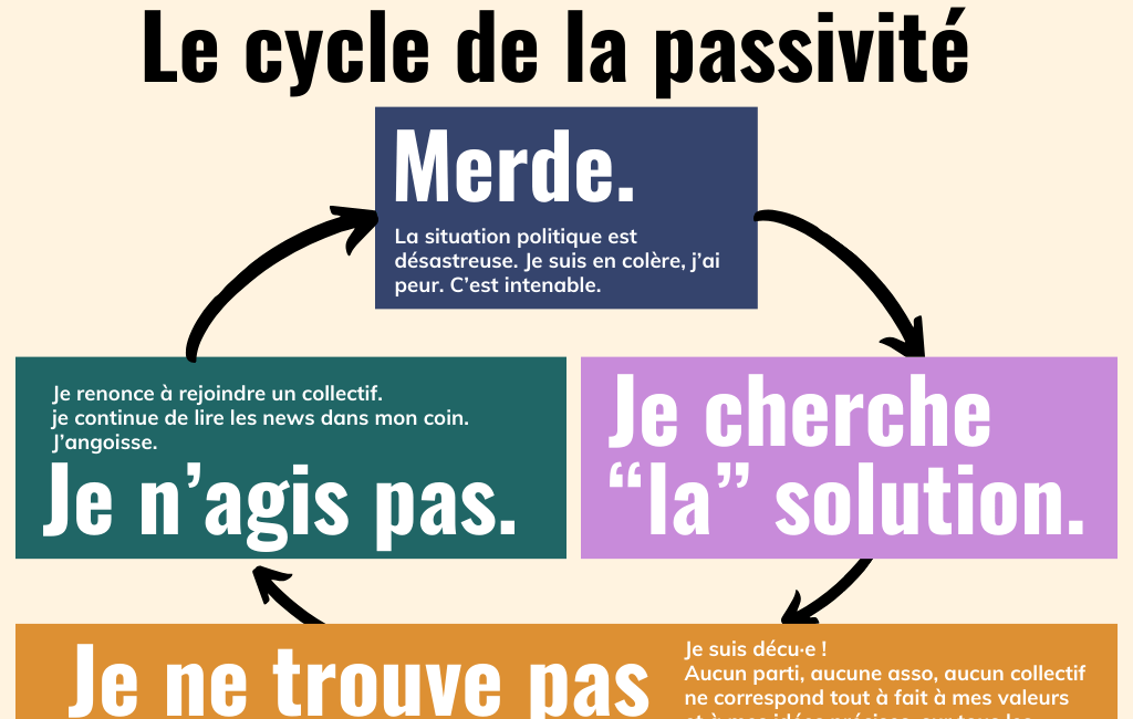 s'engager, comment ?