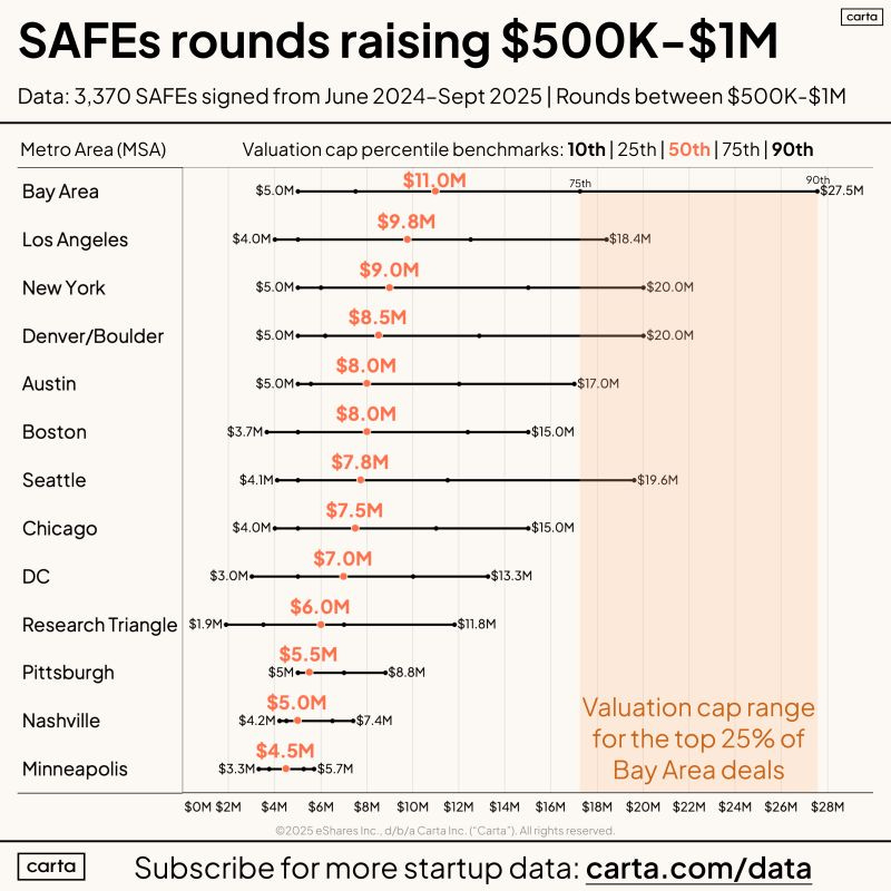 How to determine the right valuation for your startup | Peter Walker posted on the topic | LinkedIn
