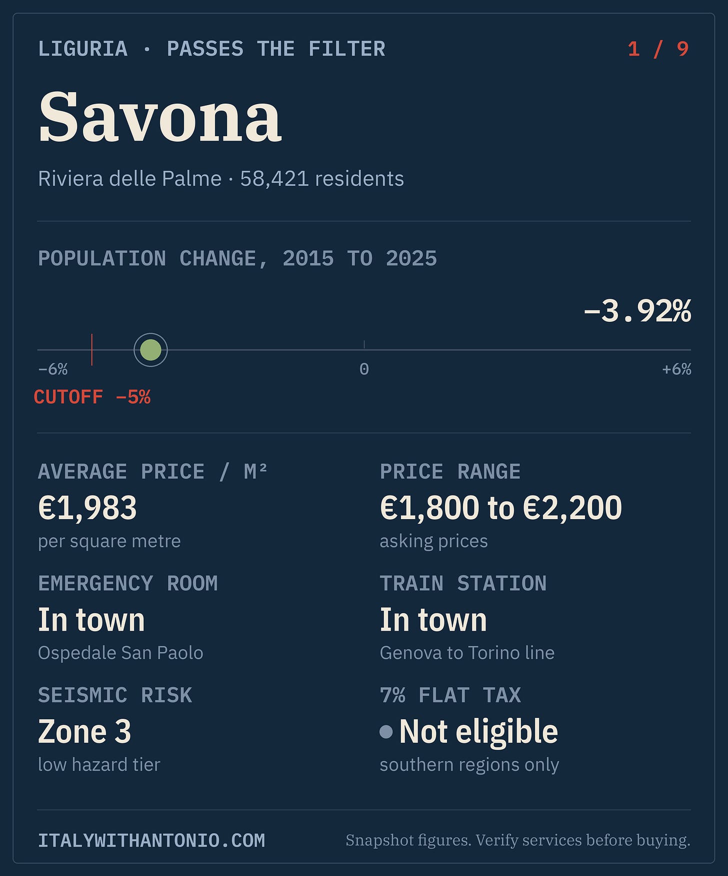 Savona