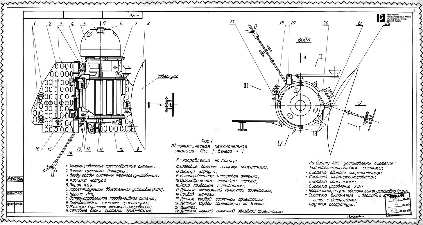 Spacecraft Overview of Venera 1