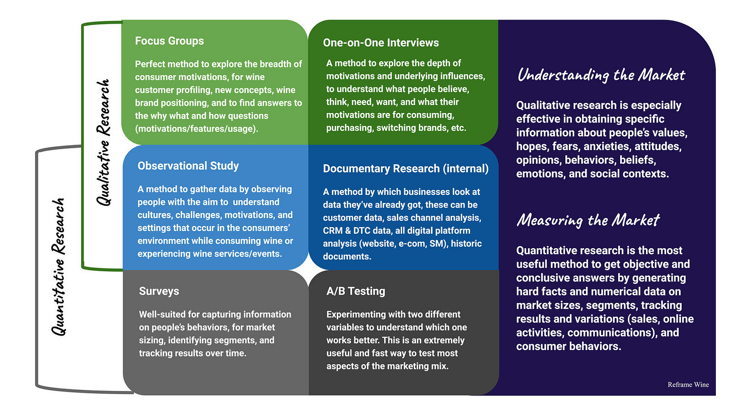 Relevant Market Research Methods For The Wine Industry