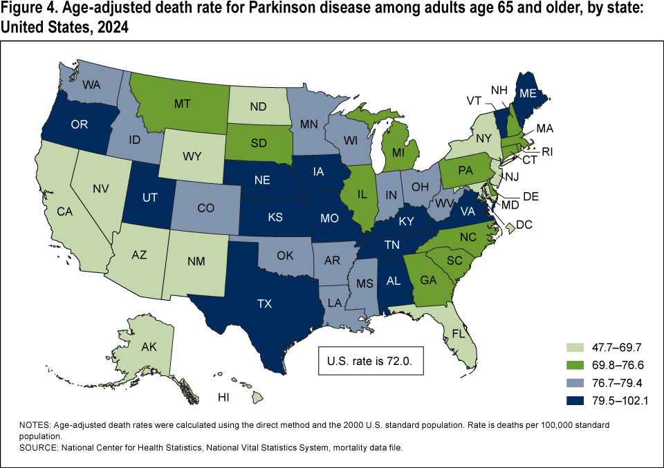 Figure 4 is a U.S. map showing the age-adjusted death rate for Parkinson disease among adults age 65 and older by state in 2024.
