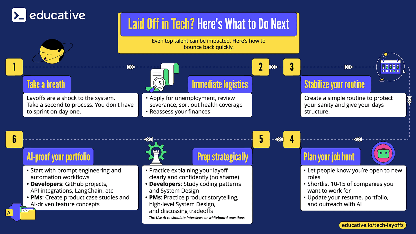 Laid off in Tech (With URL)