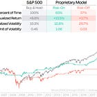 Our Market Playbook