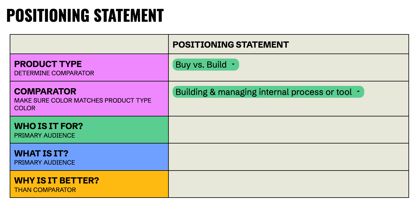 Product Marketing & Positioning Templates