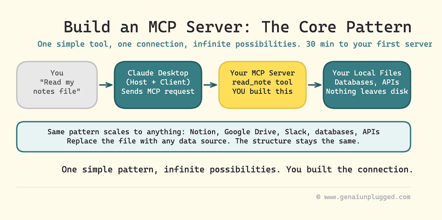 Image 1: How to Build an MCP Server and Connect Claude Desktop