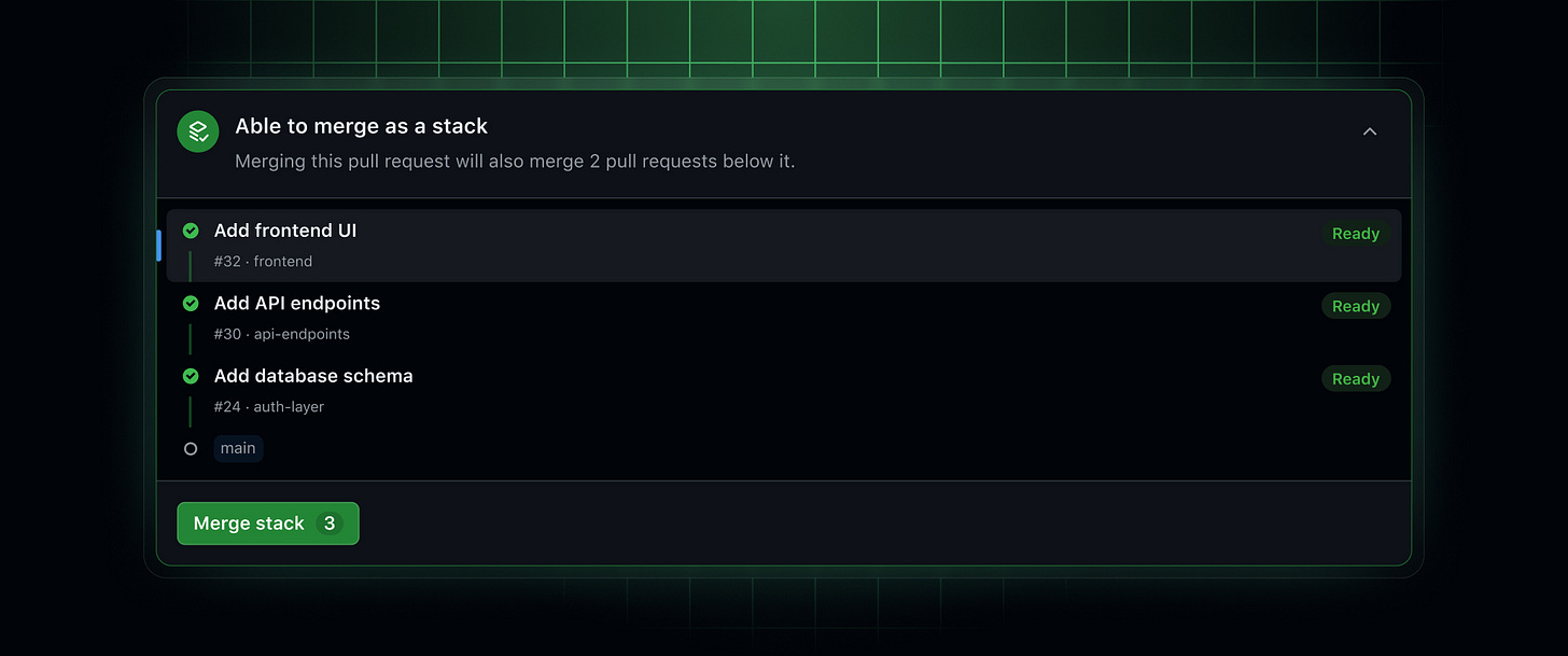 header image depicting a GitHub merge box for stacked pull requests