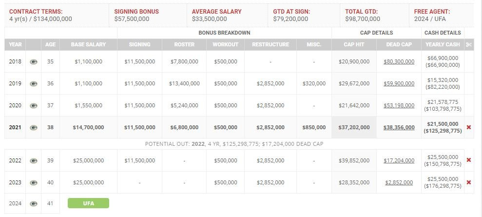 Contrato de Aaron Rodgers Contrato de Aaron Rodgers