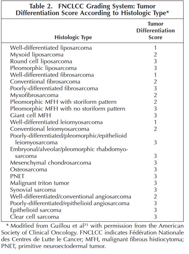 Soft tissue sarcoma