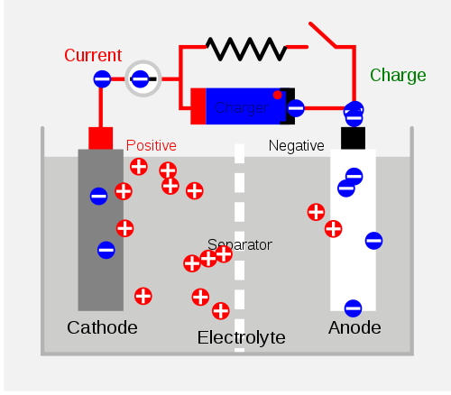 500px-Secondary_Cell_Diagram.jpeg