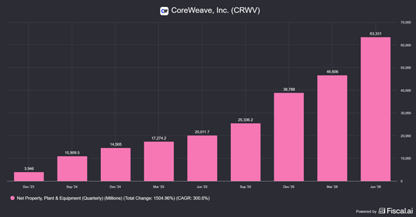 Chart preview Chart preview