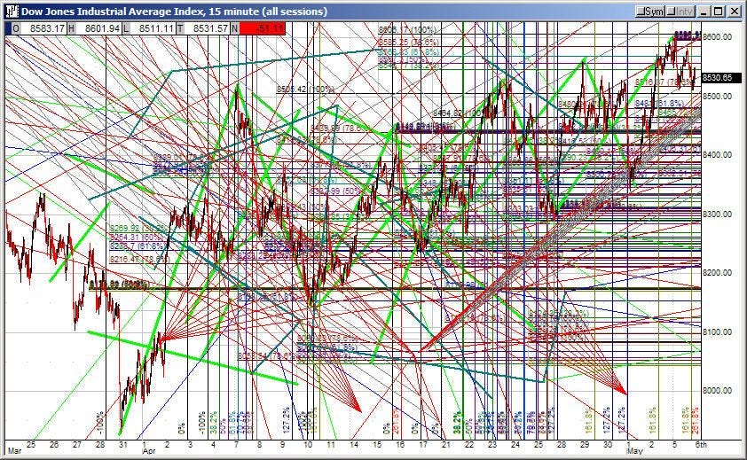 Is Technical Analysis a Meme? - Cryptokek Blog