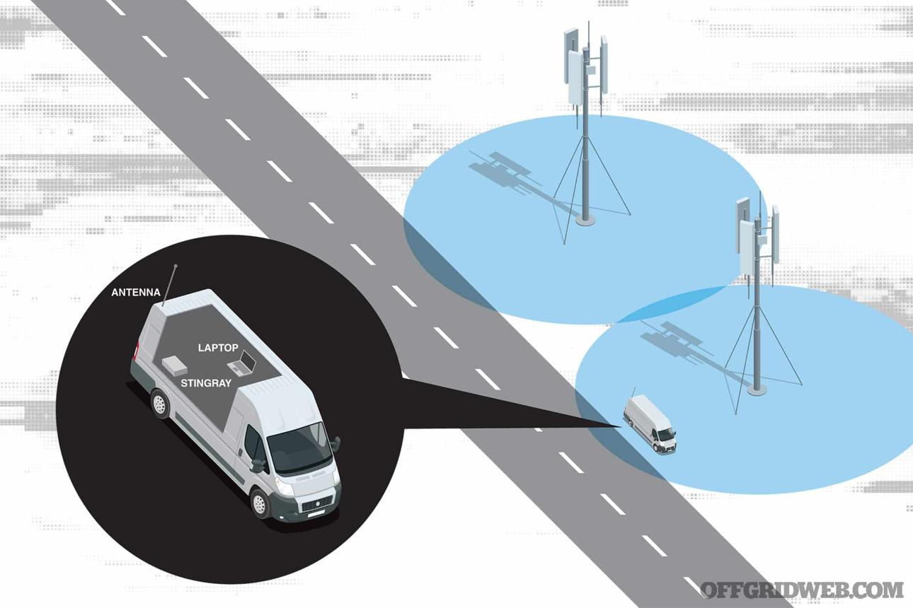 Cell Phone Surveillance: Can They Hear You Now? | RECOIL OFFGRID Cell Phone Surveillance: Can They Hear You Now? | RECOIL OFFGRID