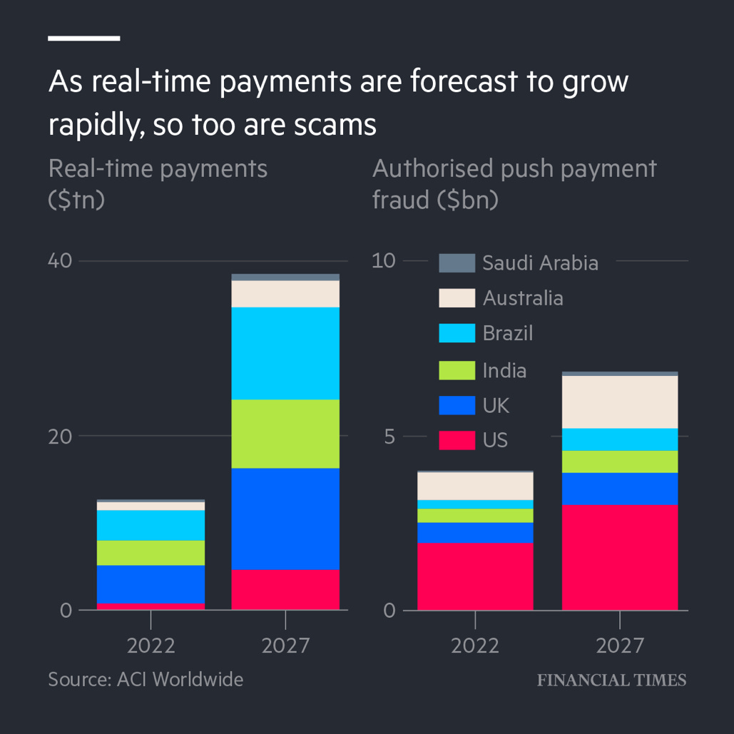 Can Bitcoin & the Dollar Coexist? - by Lyric Hughes Hale