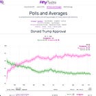 Announcing a new polling and elections data business (and new site for my polling averages)