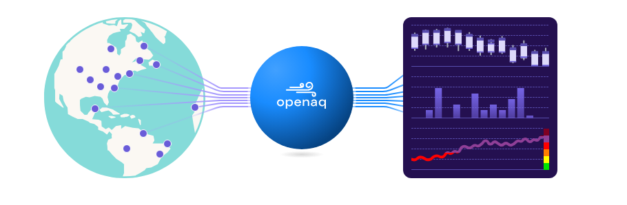 OpenAQ data pipeline diagram OpenAQ data pipeline diagram