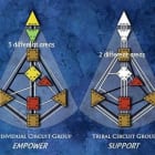 Ba Mạch Năng Lượng