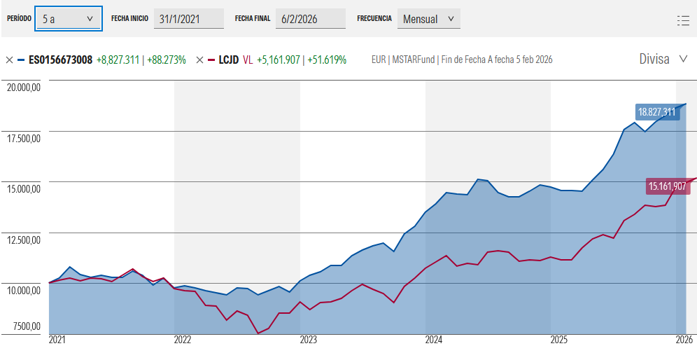 Comparativa Japan Deep value con Amundi MSCI Japan