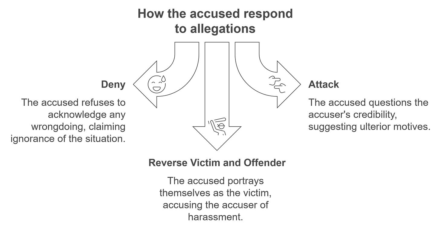 DARVO: Understanding a Manipulative Response Pattern – Integral Eye  Movement Therapy (IEMT)