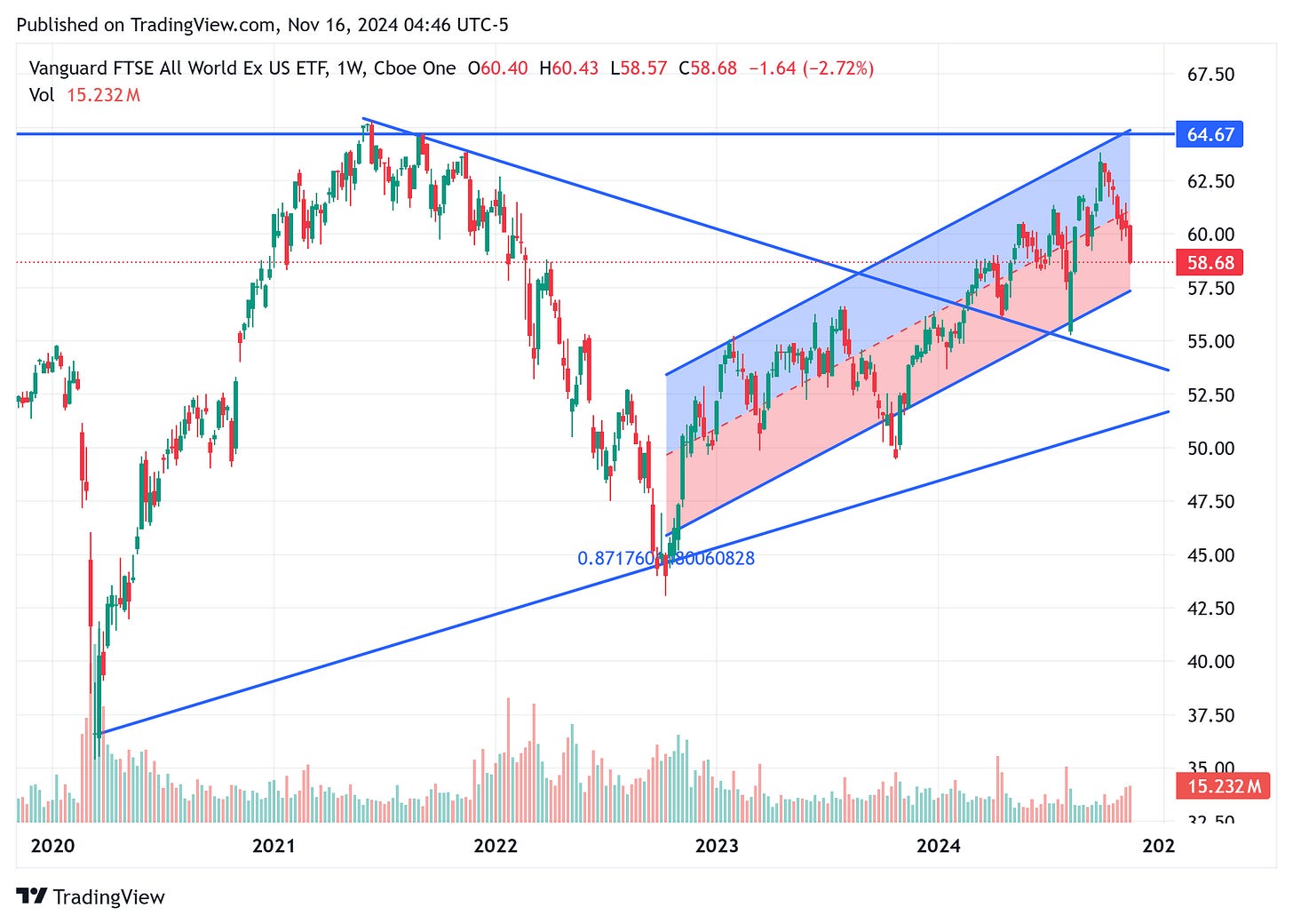TradingView chart TradingView chart