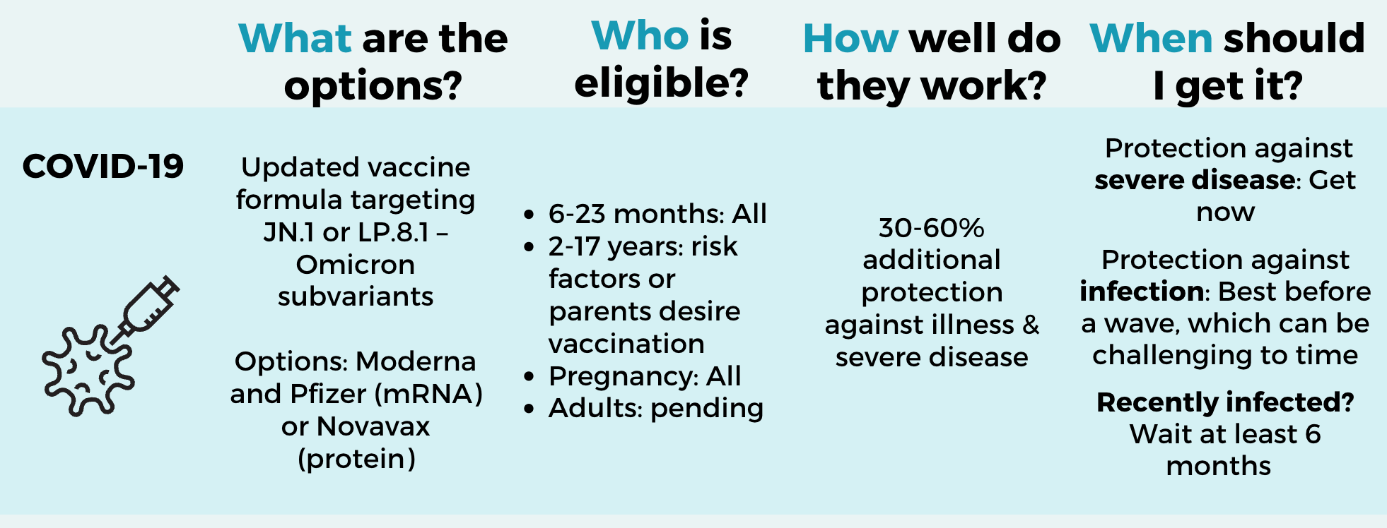A (Scientifically Based) Guide to Fall 2025 Vaccines | Portside