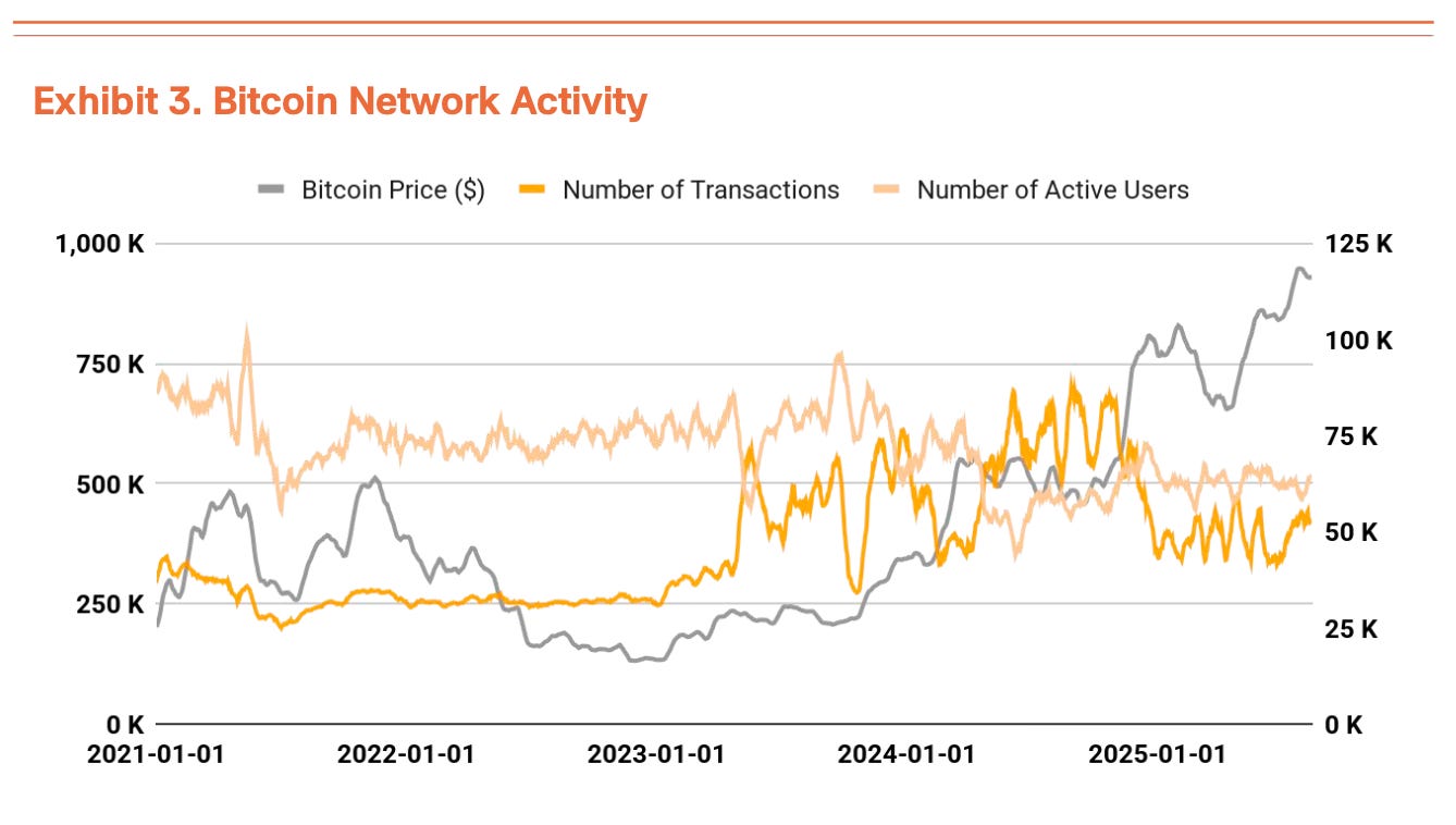 25Q3 Bitcoin Valuation Report by Tiger Research | CoinGecko