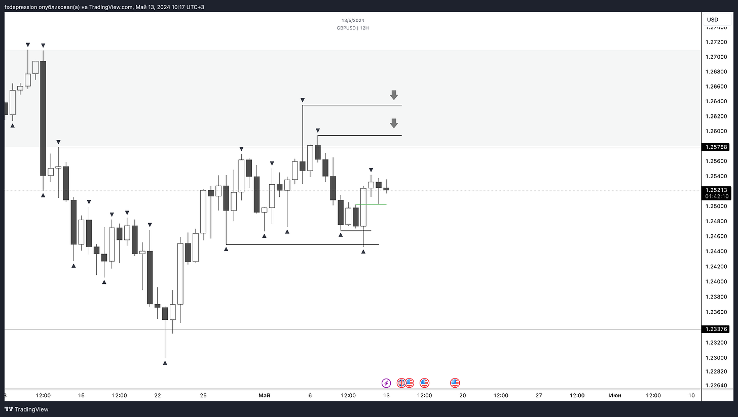 OANDA:GBPUSD Chart Image by fxdepression