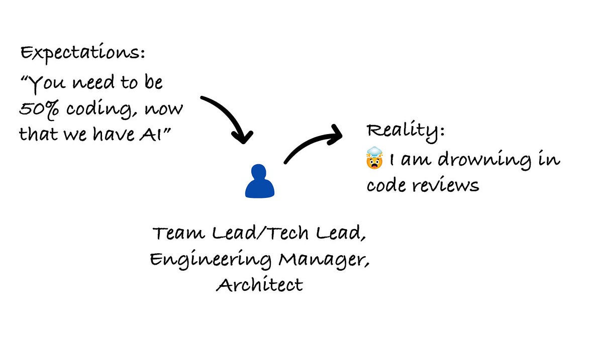 The "Player-Coach" Role is Becoming Increasingly Harder (7 minute read)