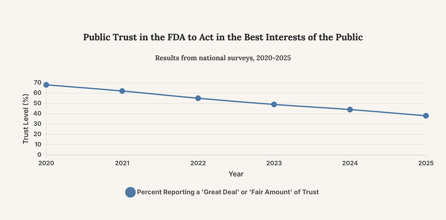 Generated Chart Generated Chart