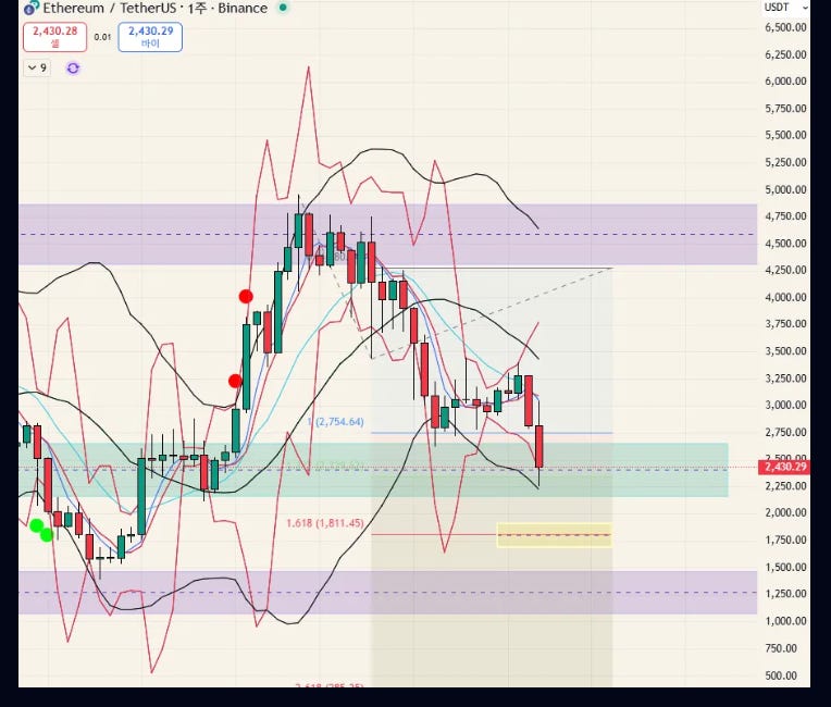 $ETH - 26.02.08