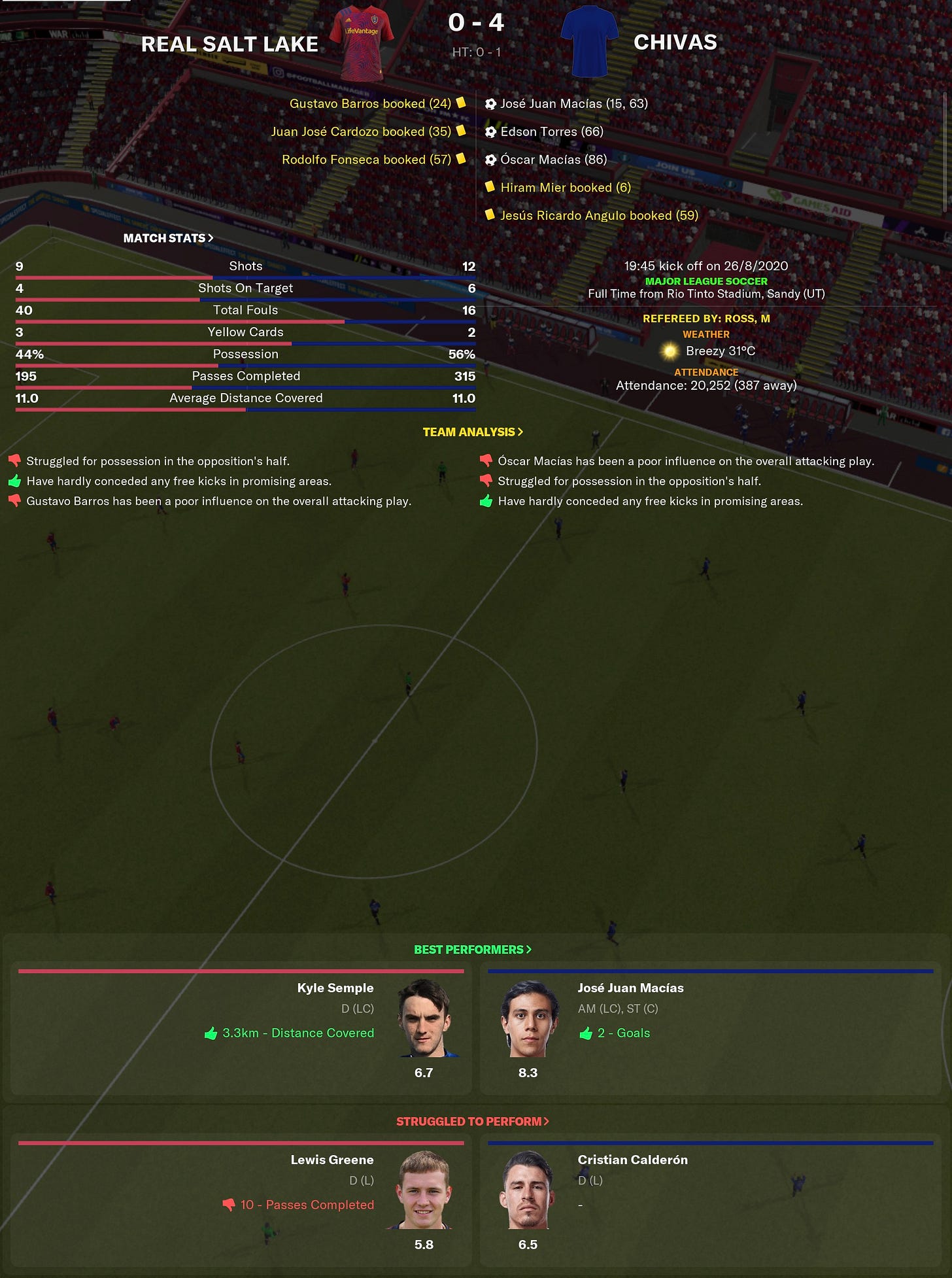 Football Manager 2021 Match Stats