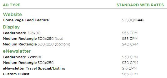 Online Advertising Rates: Guidelines and Best Practices