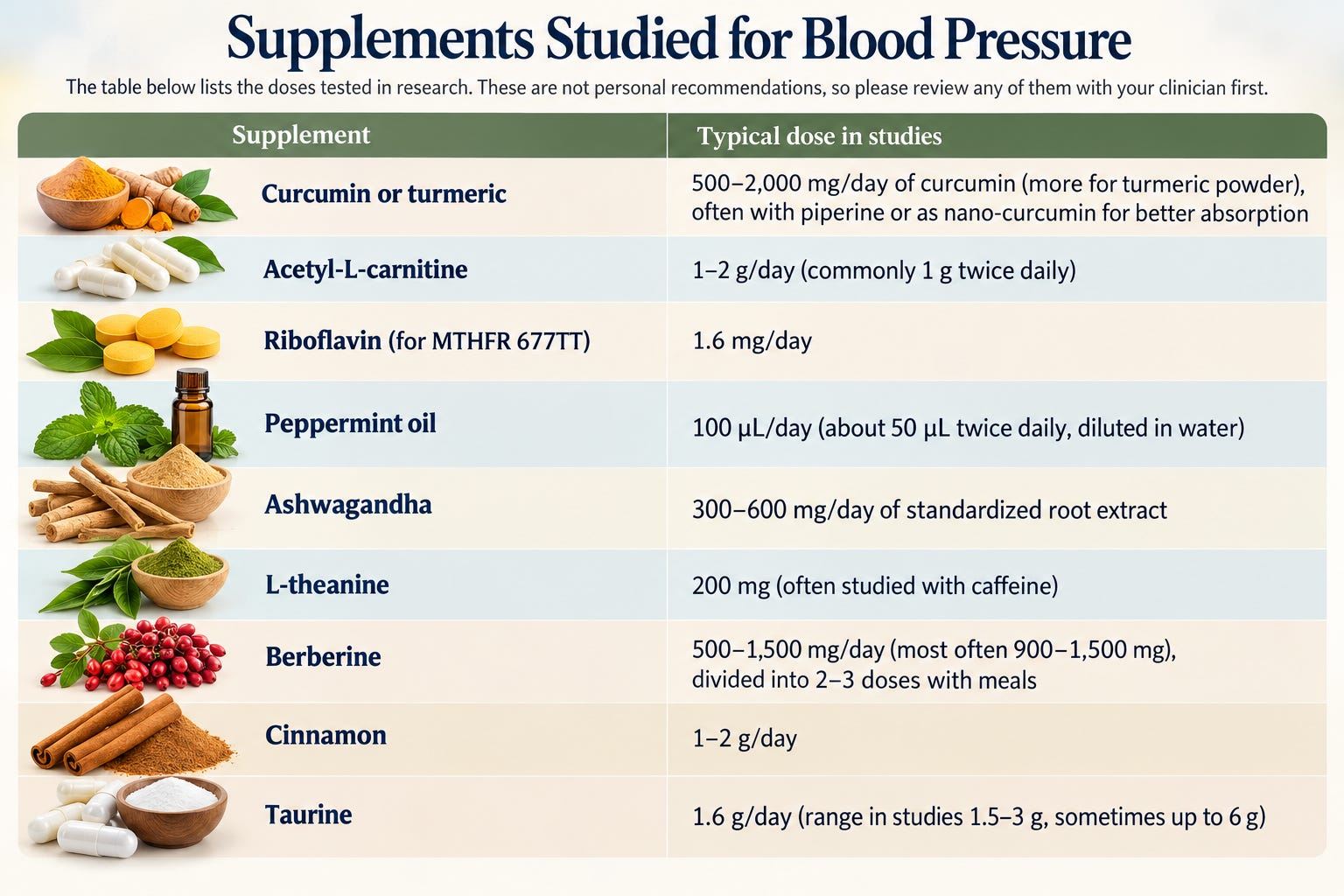 Blood Pressure Supplements:What Does the Evidence Show?