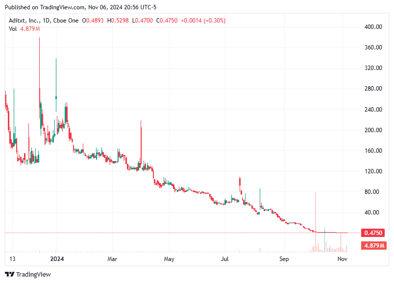 TradingView chart TradingView chart