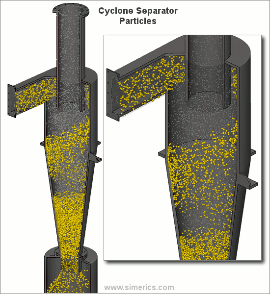 Cyclone separator - Energy Education