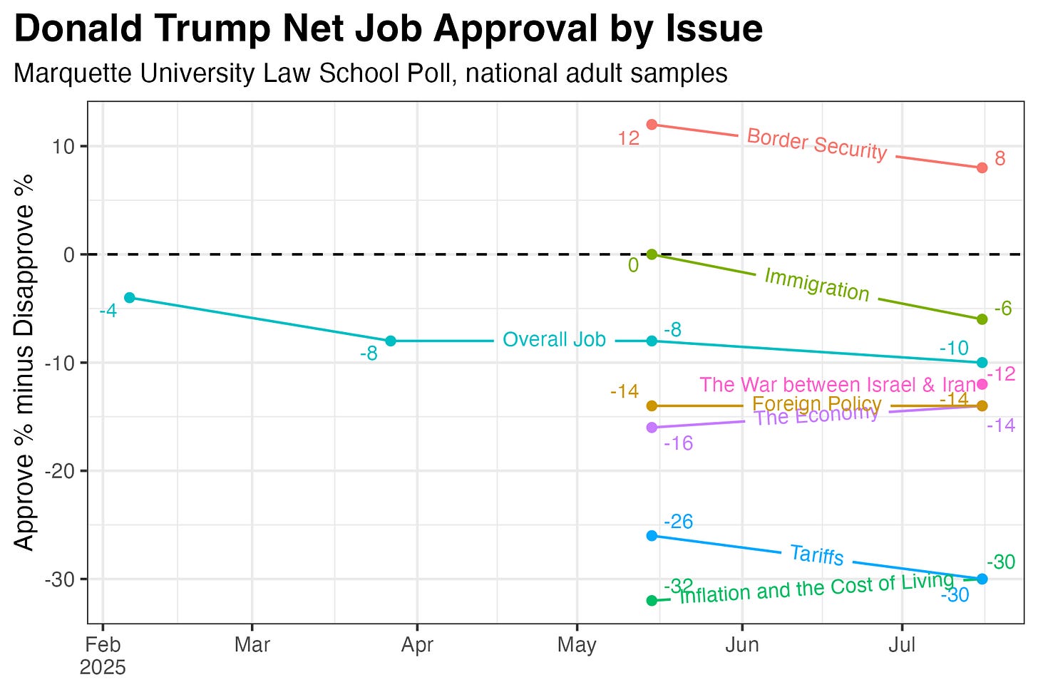 A graph with colored lines and dots

AI-generated content may be incorrect.