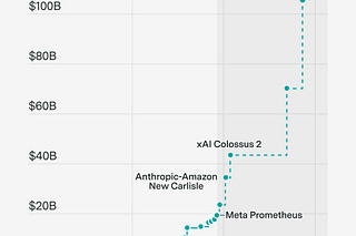 Links for 2025-11-05
