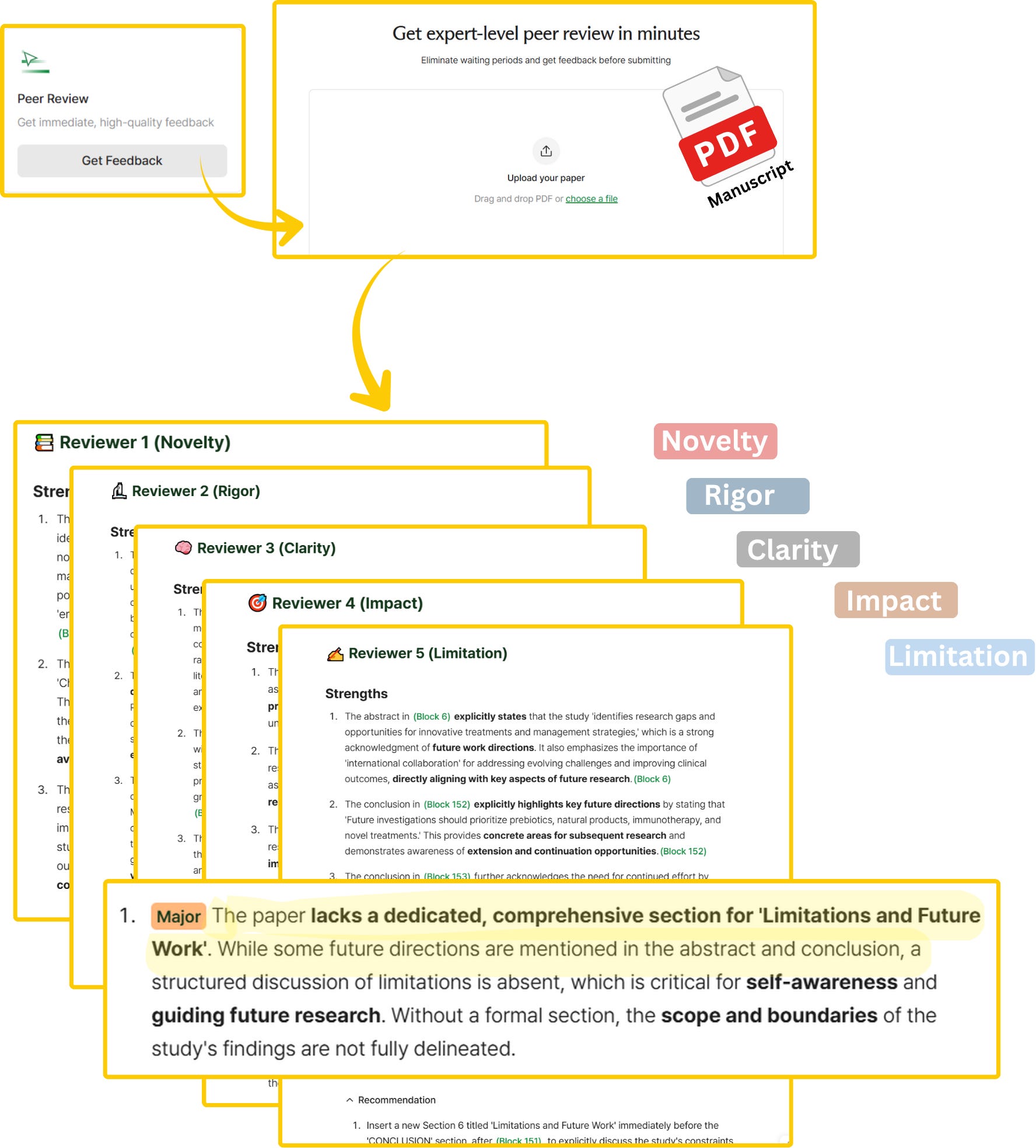 How AI Agents Can Automate Your Lit Review & Uncover Research Gaps