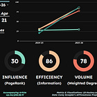 Dev. Trajectory: Denton Mateychuk