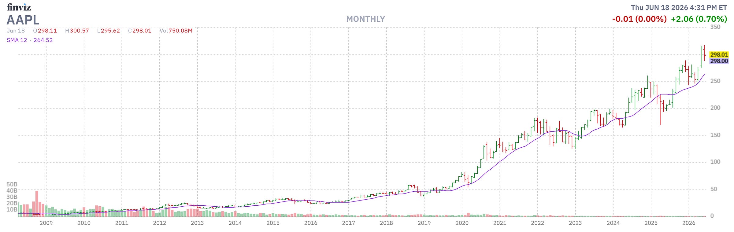 Finviz Chart