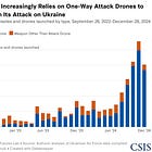 Field or Fail: Building the Attritable Arsenal of Democracy