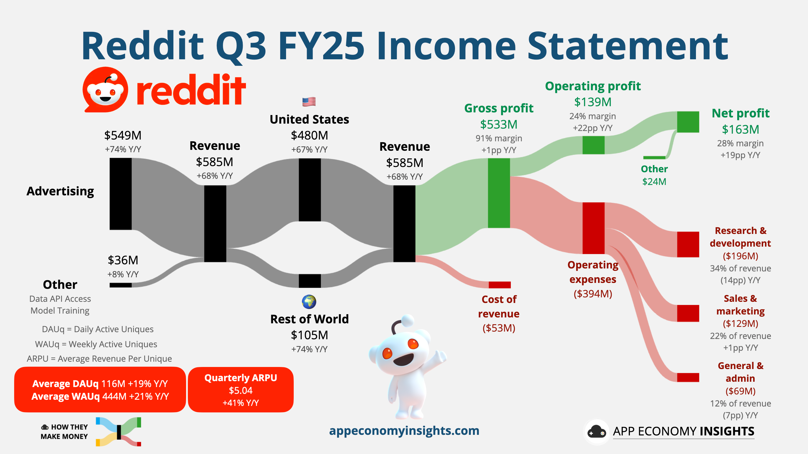 📊 PRO: This Week in Visuals - by App Economy Insights