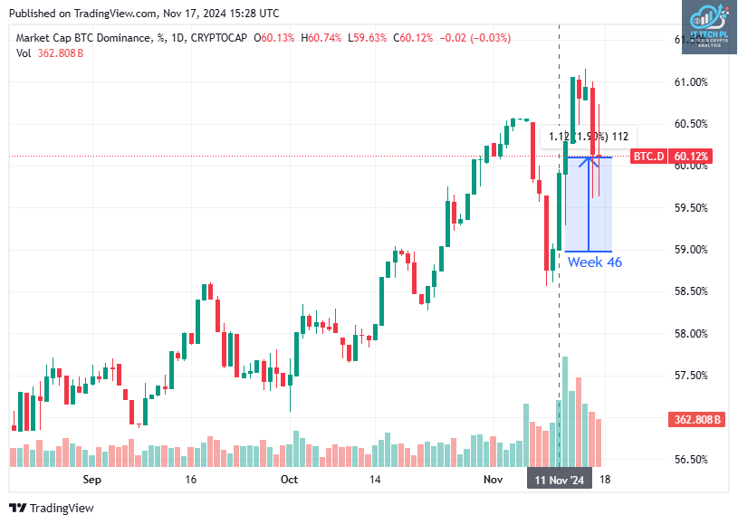 TradingView chart TradingView chart